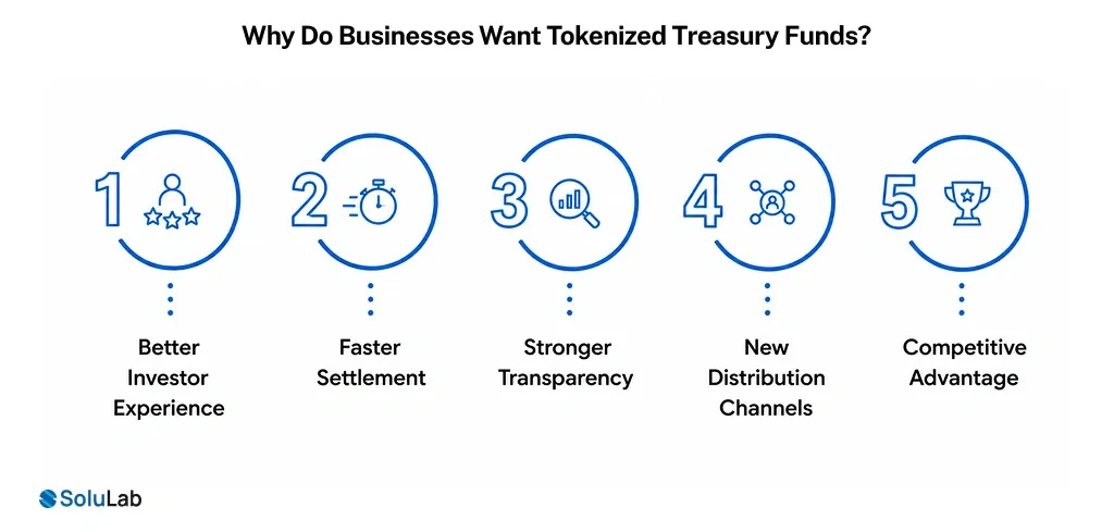 Why Do Businesses Want Tokenized Treasury Funds_