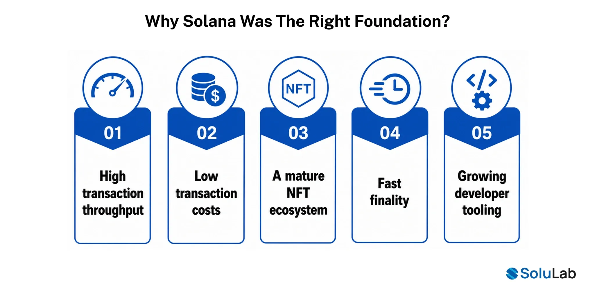 Why Solana Was the Right Foundation
