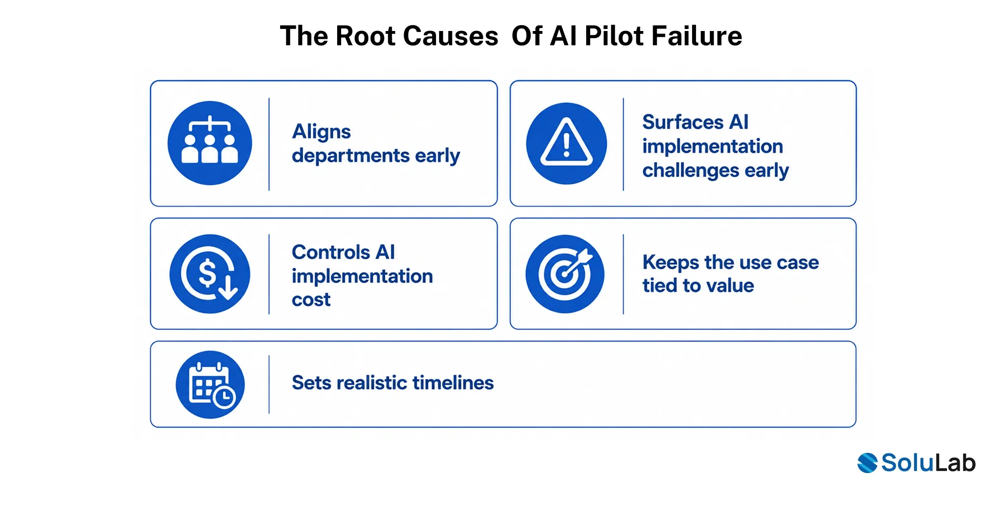 ai pilot failure