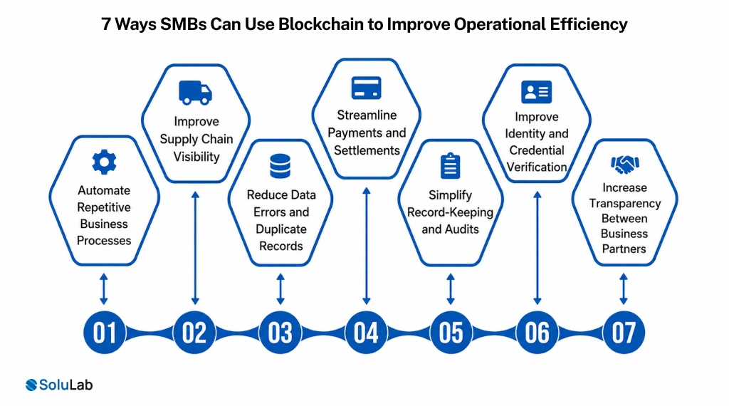 7 Ways SMBs Can Use Blockchain to Improve Operational Efficiency