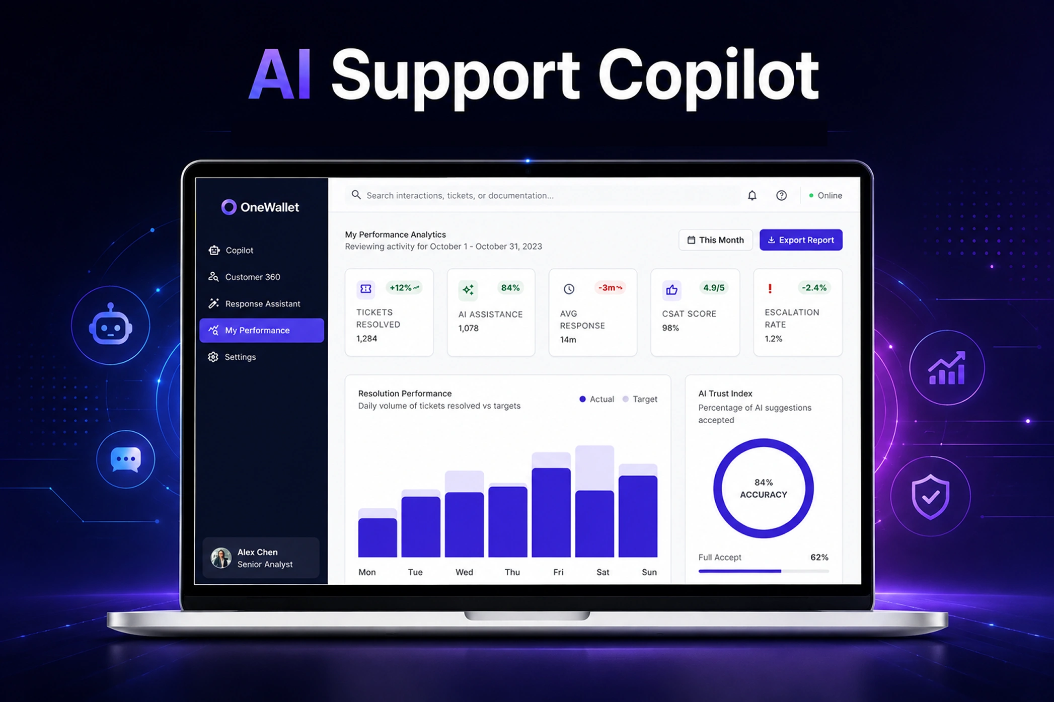 AI Support Copilot for Digital Financial Platform