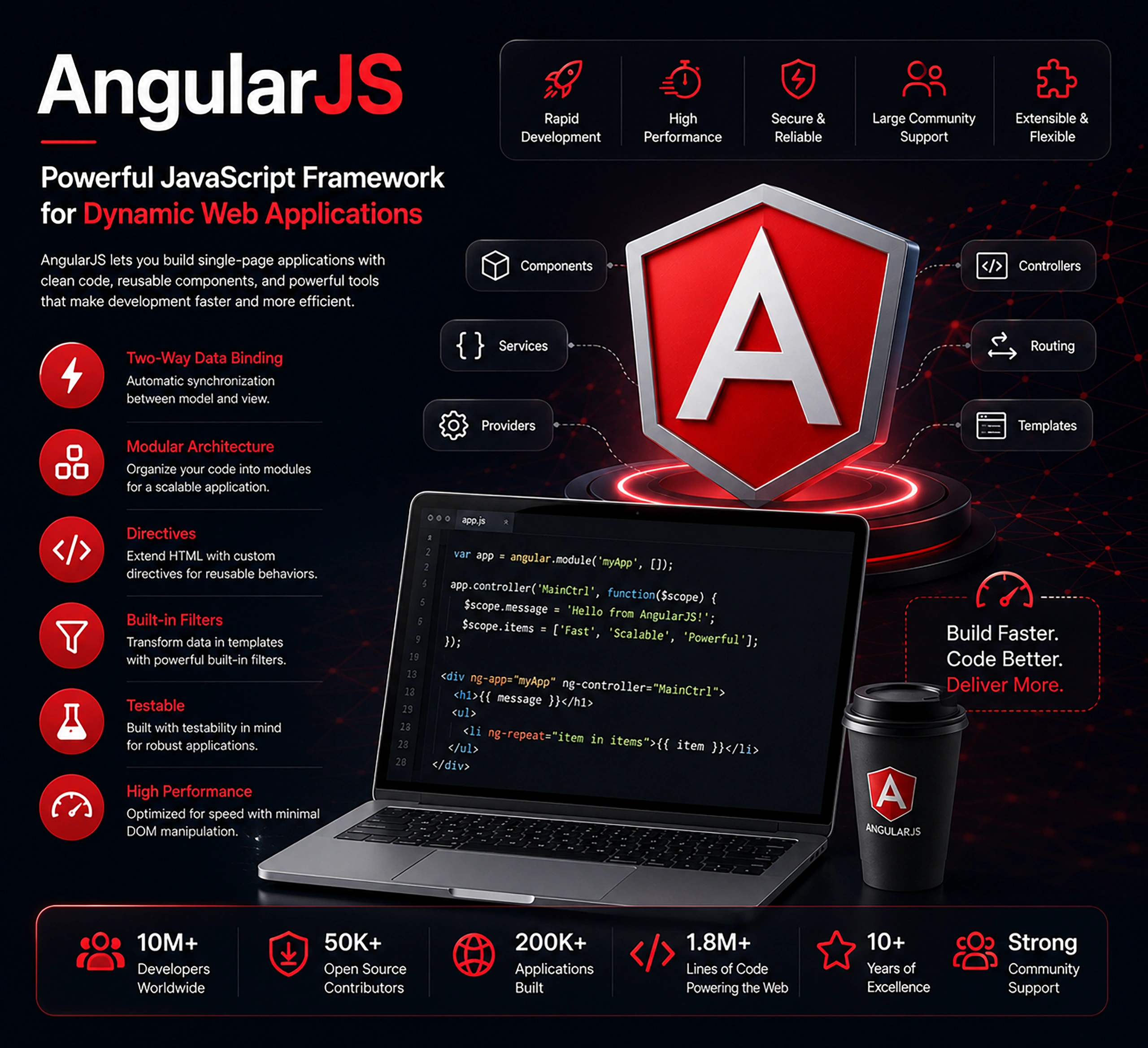 AngularJS Framework