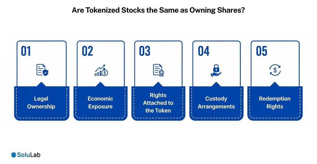 Are Tokenized Stocks the Same as Owning Shares