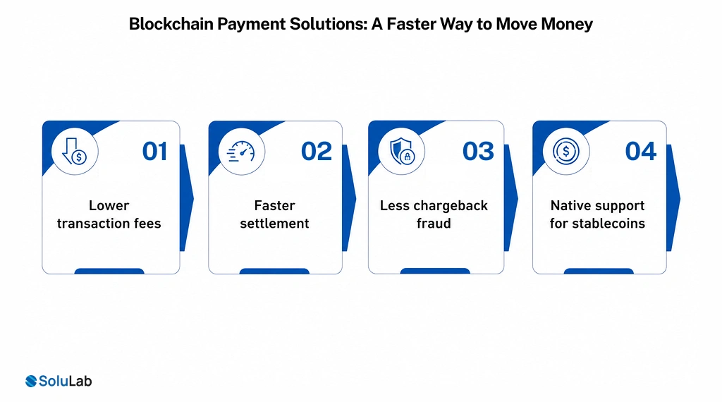 Blockchain Payment Solutions