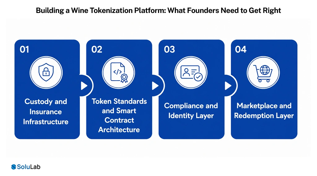 Building a Wine Tokenization Platform