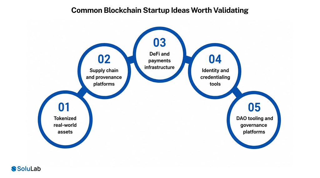 Common Blockchain Startup Ideas Worth Validating