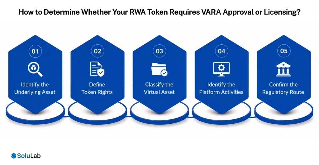 Determine Whether Your RWA Token Requires VARA Approval or Licensing