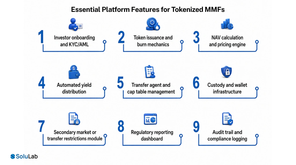 Essential Platform Features for Tokenized MMFs