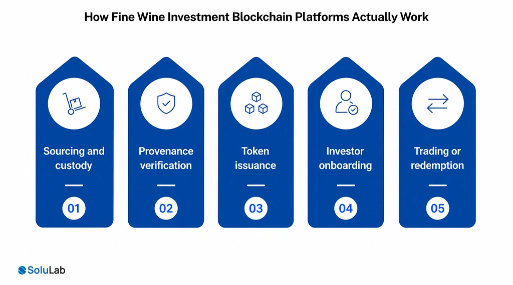 Fine Wine Investment Blockchain Platforms