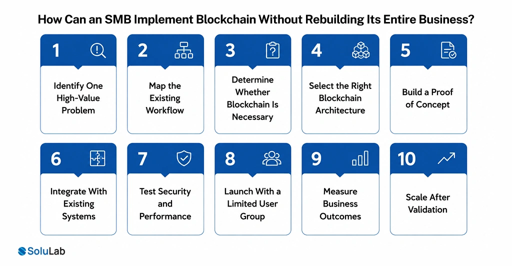 How Can an SMB Implement Blockchain