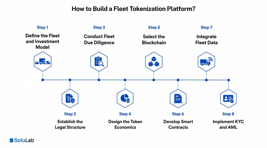 How to Build a Fleet Tokenization Platform_