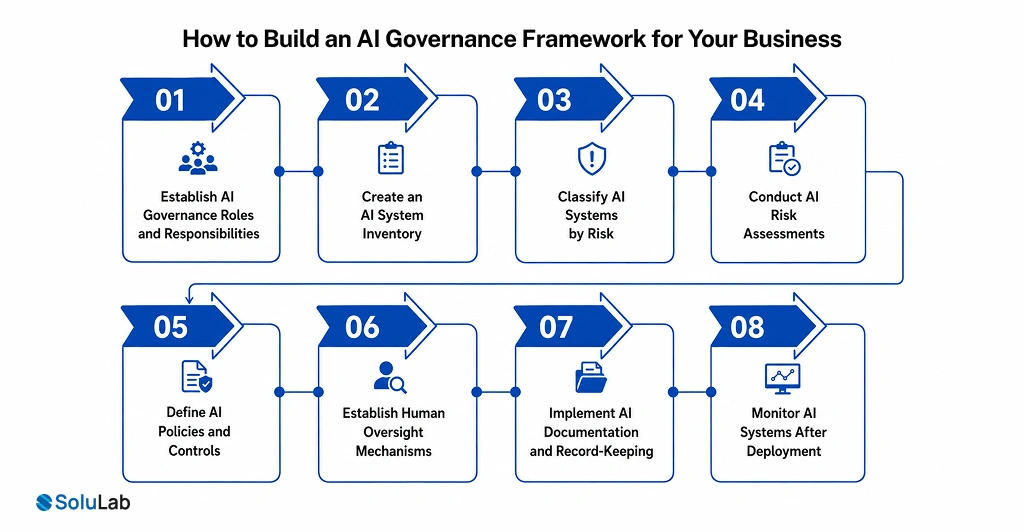 How to Build an AI Governance Framework for Your Business