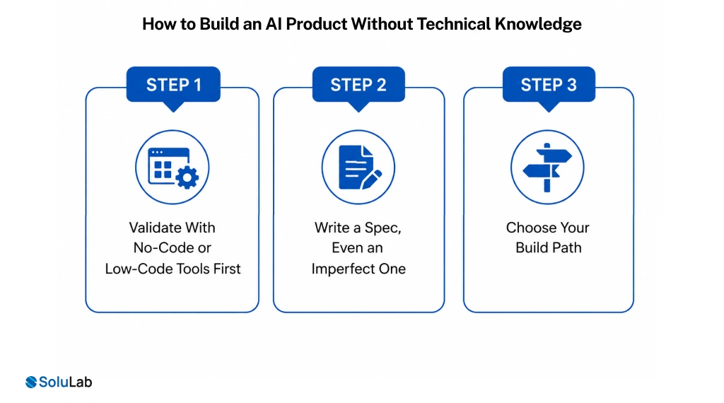 How to Build an AI Product Without Technical Knowledge
