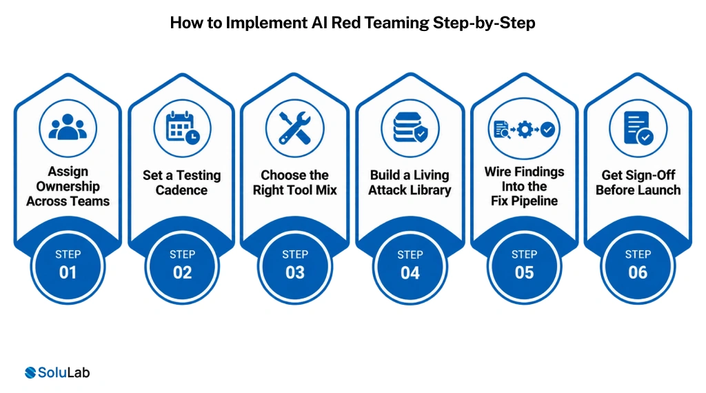 How to Implement AI Red Teaming Step-by-Step