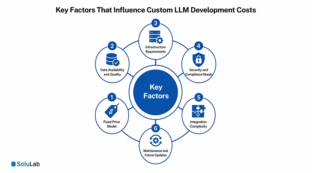 Key Factors That Influence Custom LLM Development Costs