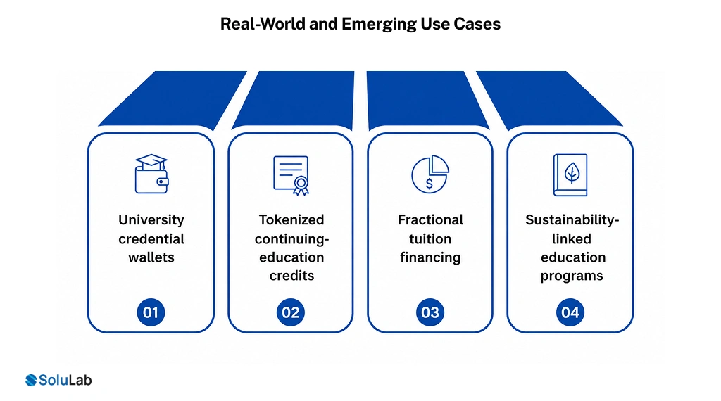 Real-World and Emerging Use Cases