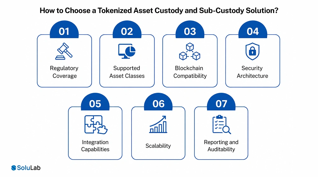 Tokenized Asset Custody and Sub-Custody Solution