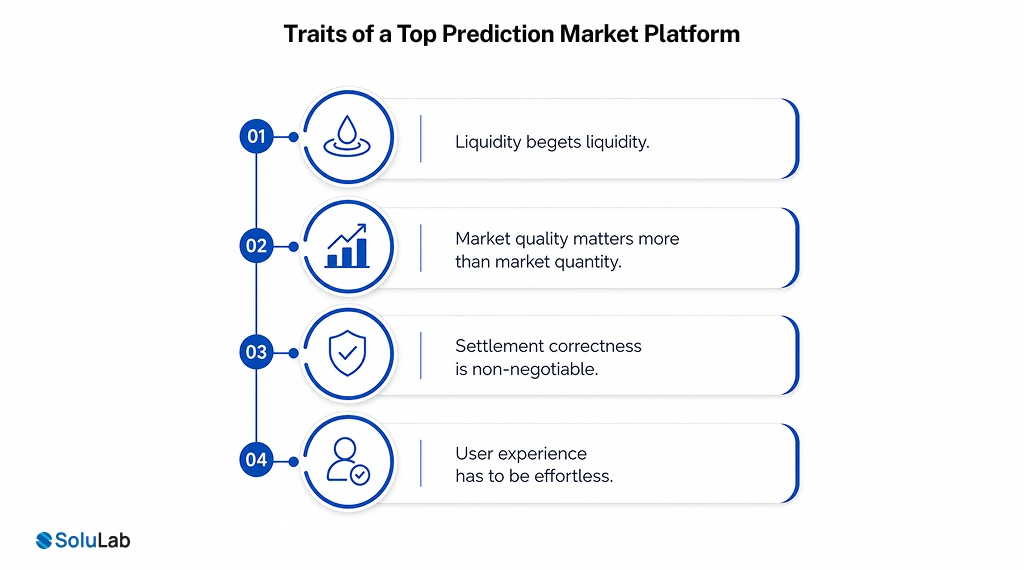 Top Prediction Market Platform