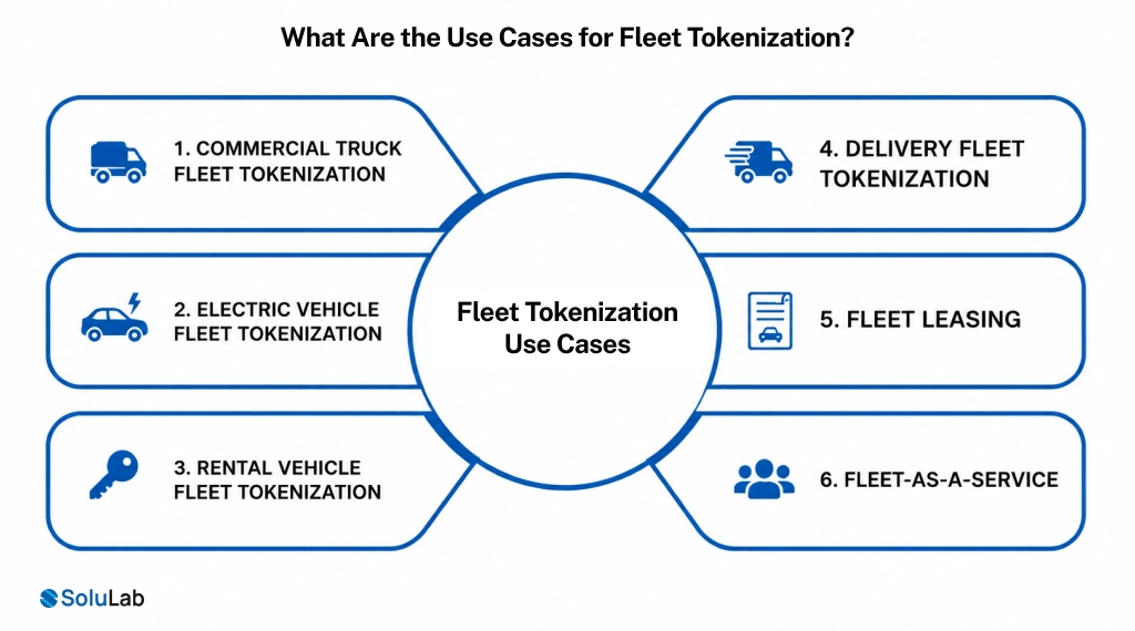 Use Cases for Fleet Tokenization