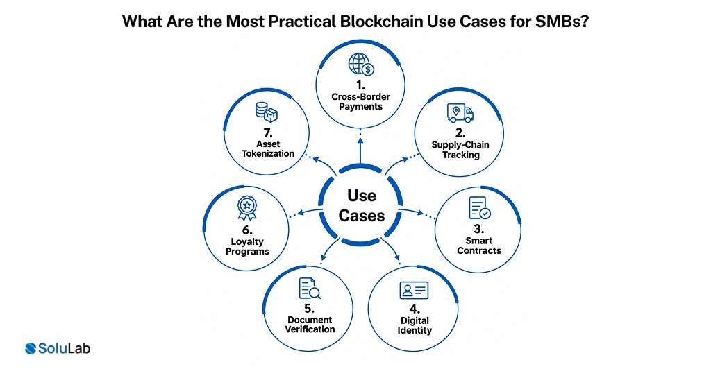 Practical Blockchain Use Cases for SMBs
