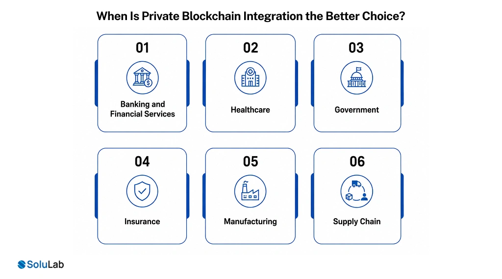 When Is Private Blockchain Integration the Better Choice