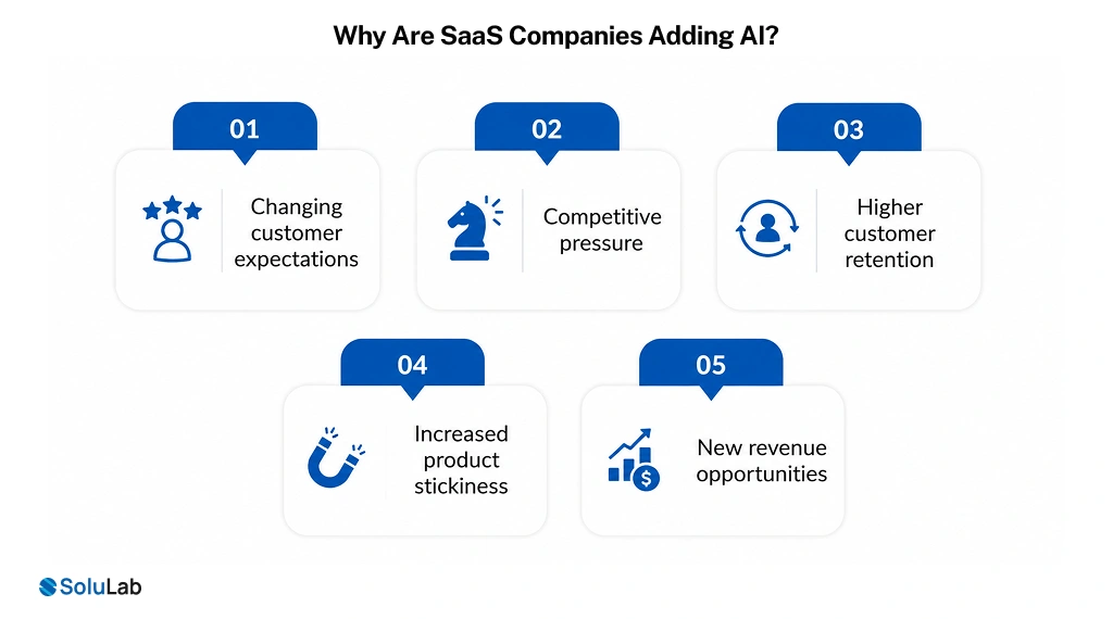 SaaS Companies Adding AI