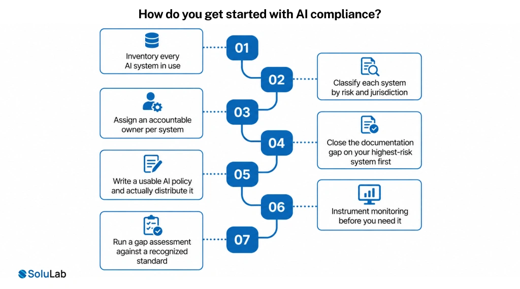 AI compliance matter now