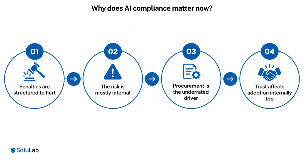 AI compliance software