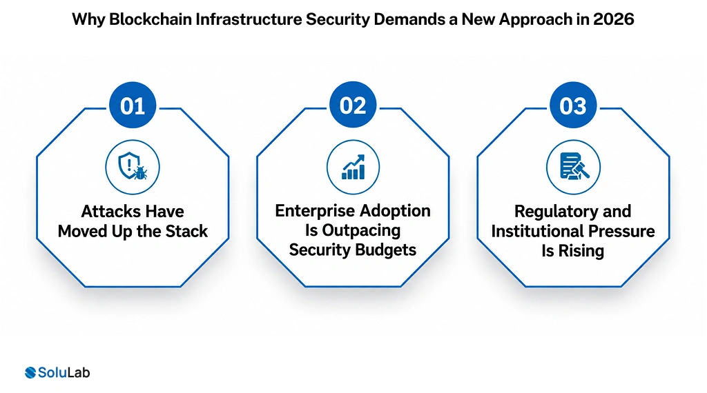 Blockchain Infrastructure Security Demands
