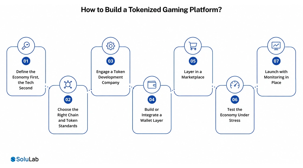 Build a Tokenized Gaming Platform