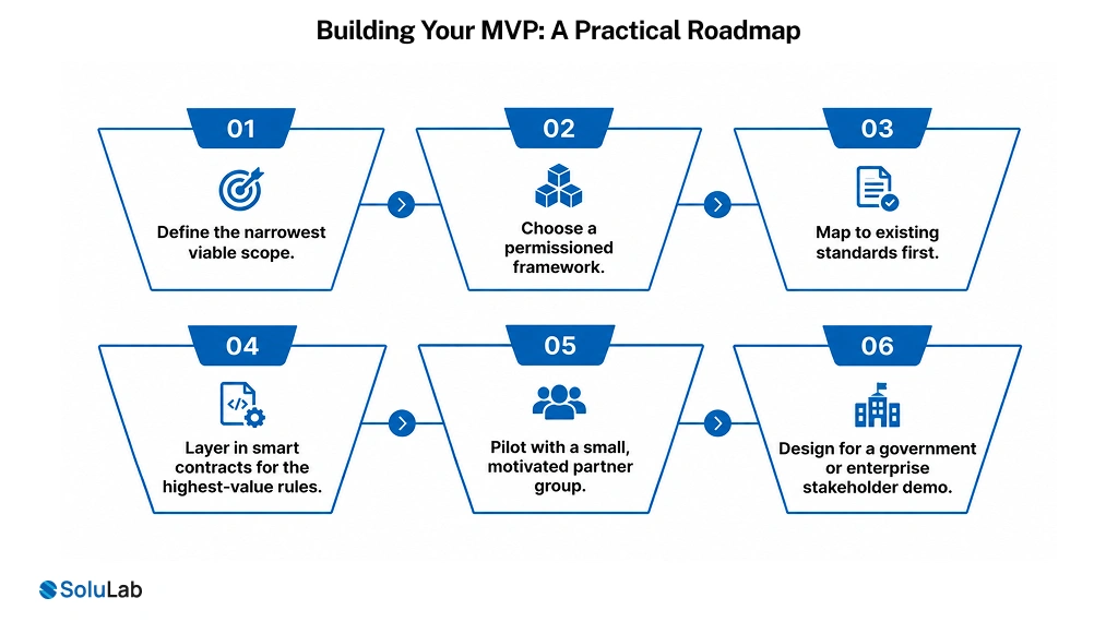 Building Your MVP: A Practical Roadmap