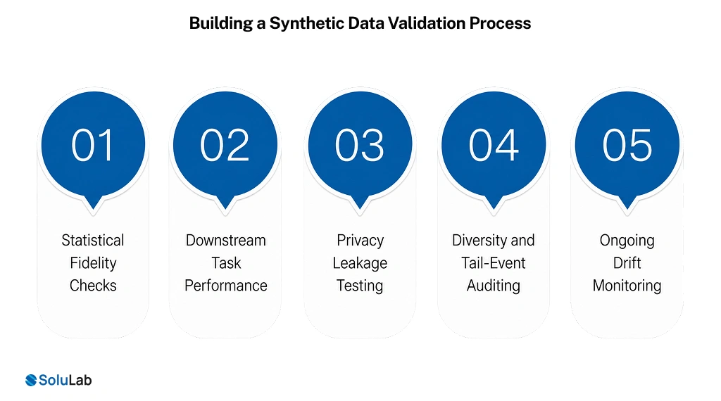 Building a Synthetic Data Validation Process