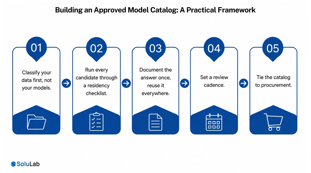 Building an Approved Model Catalog
