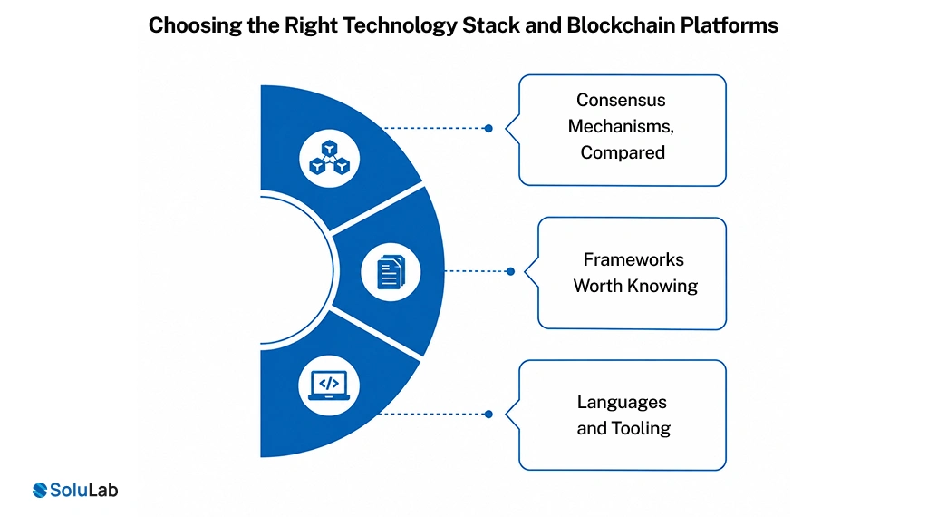 Choosing the Right Technology Stack and Blockchain Platforms