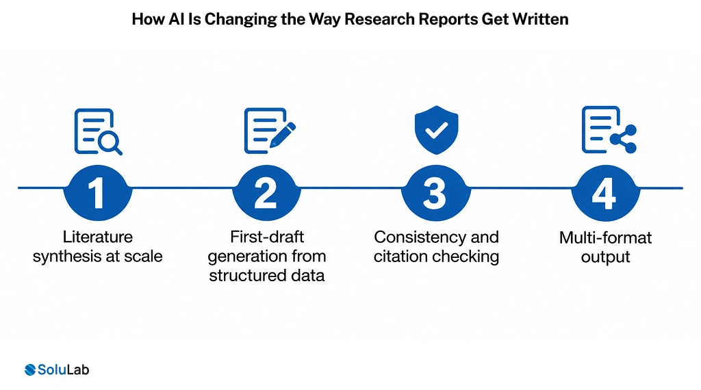 How AI Is Changing the Way Research Reports Get Written