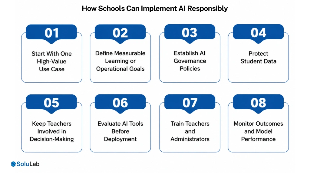 How Schools Can Implement AI Responsibly
