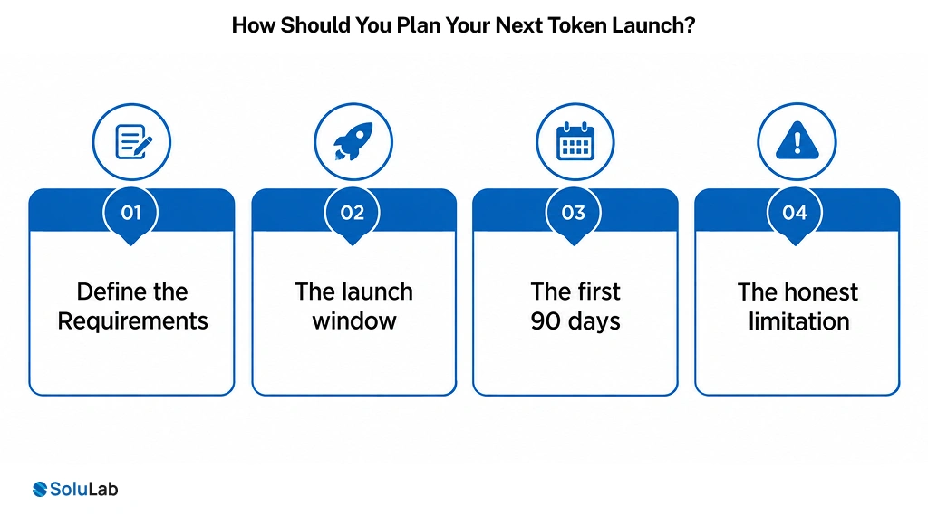 How Does Liquidity Design Decide the First 90 Days