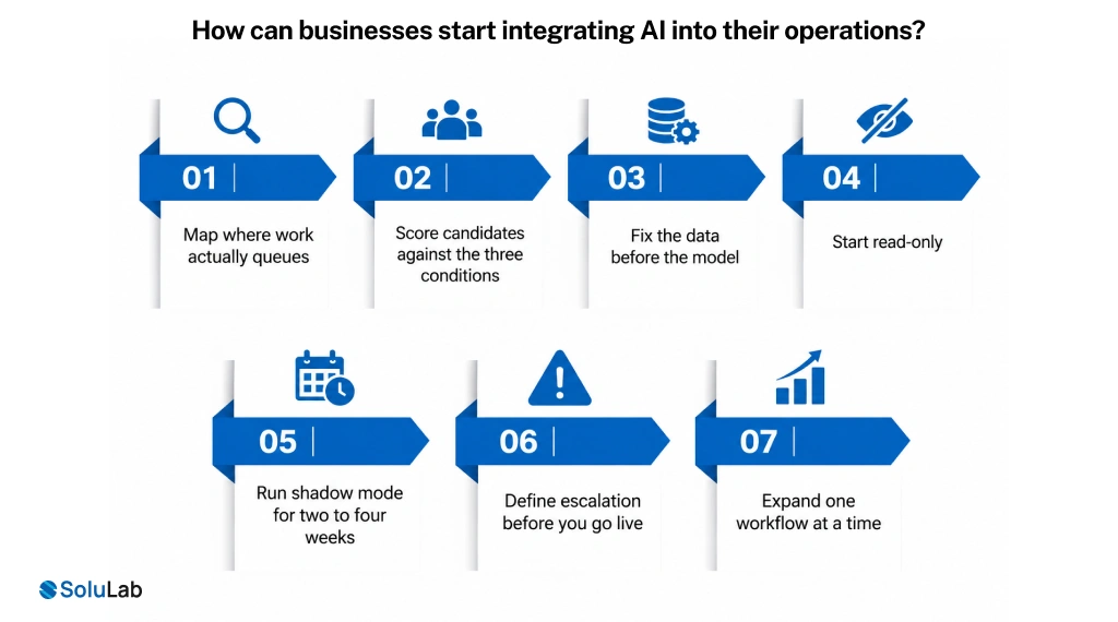 How can businesses start integrating AI into their operations