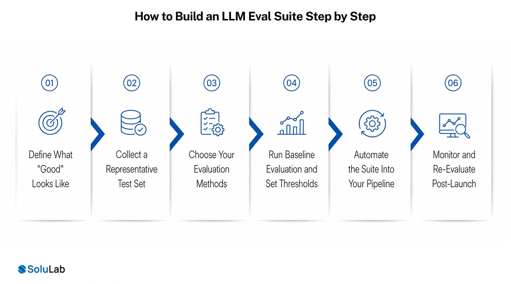 How to Build an LLM Eval Suite Step by Step