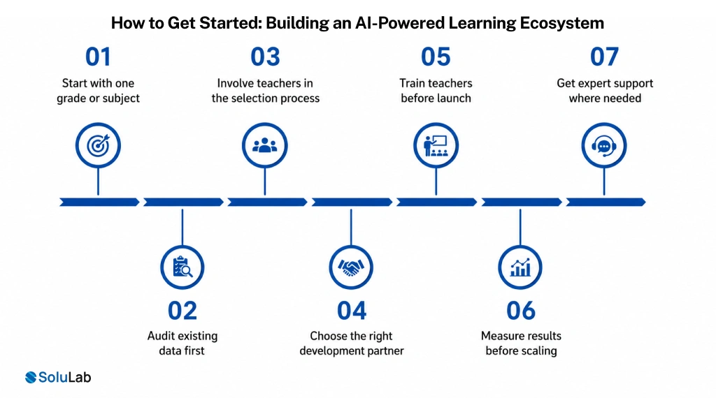 How to Get Started Building an AI-Powered Learning Ecosystem