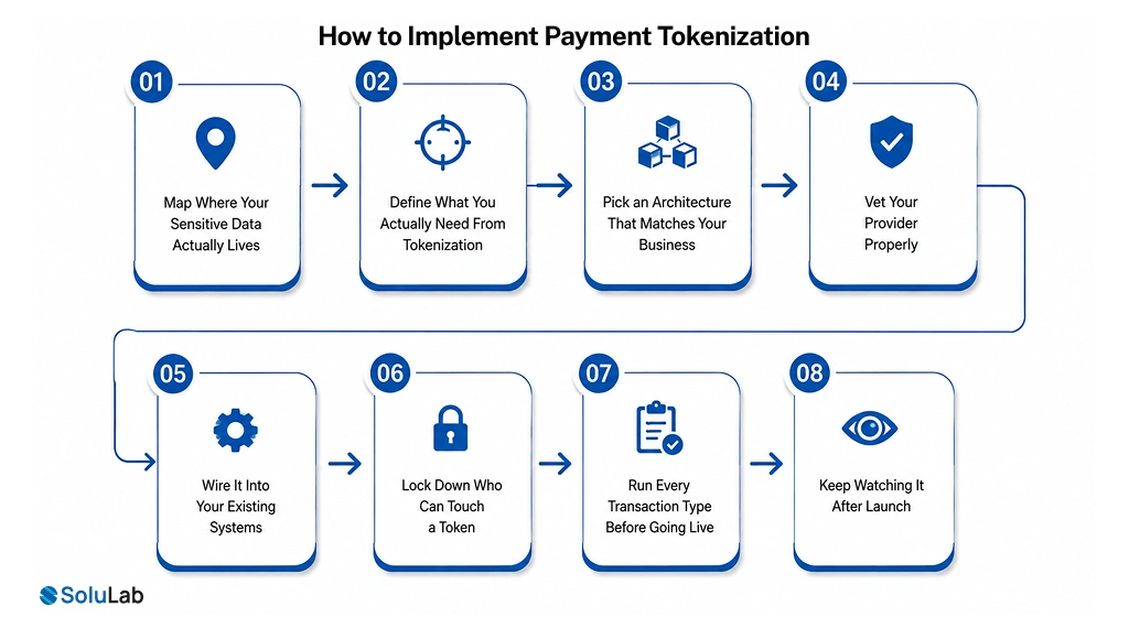 How to Implement Payment Tokenization