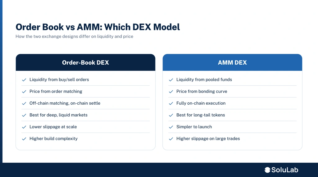 Order book vs AMM
