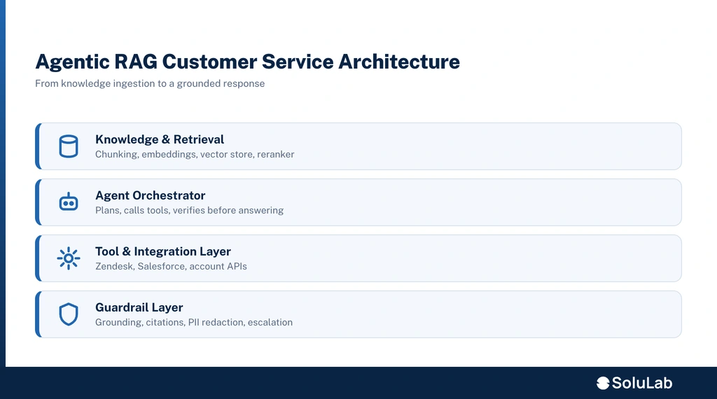 RAG deployment for customer service