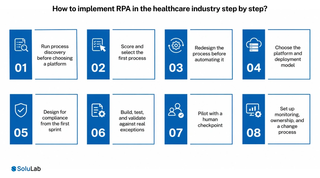 RPA in the healthcare industry