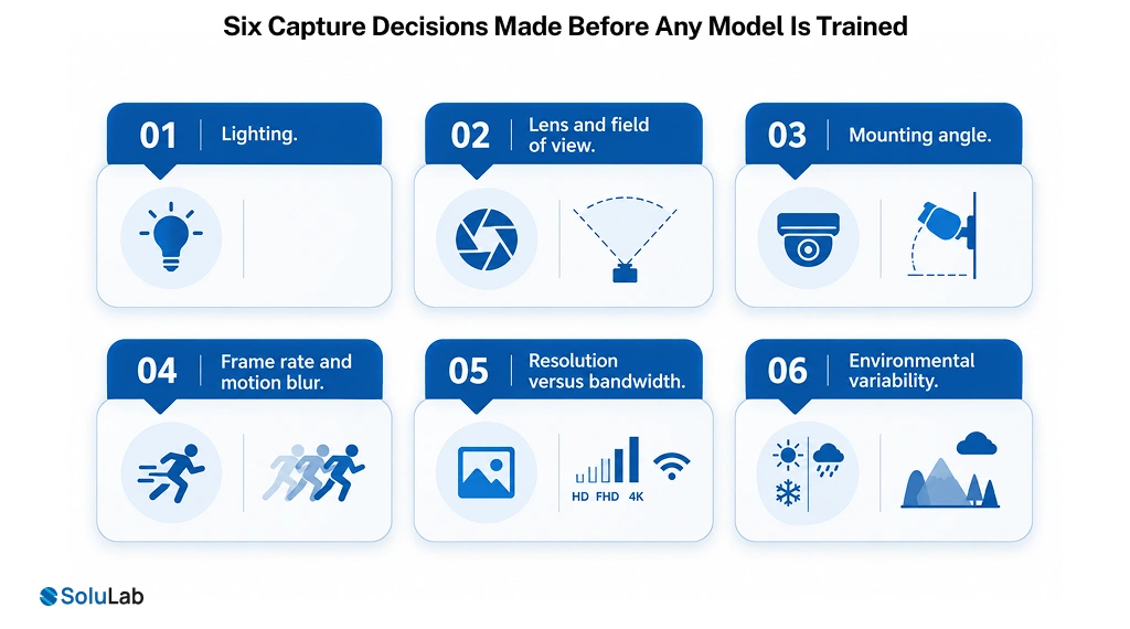 Six capture decisions to settle before you hire a computer vision developer