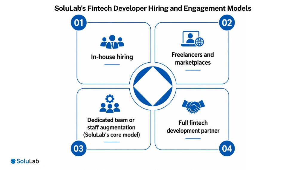 Fintech Developer Hiring and Engagement Models