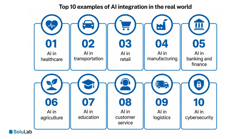 Top 10 examples of AI integration in the real world