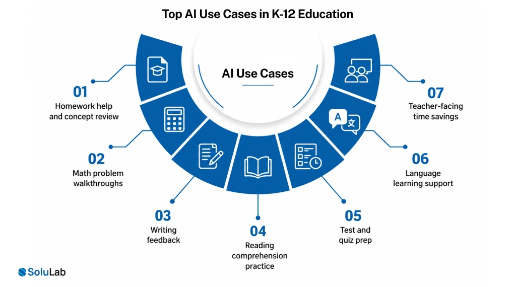 Top AI Use Cases in K-12 Education