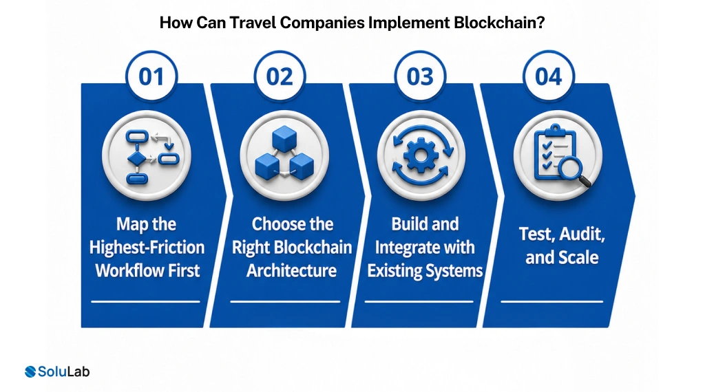 Travel Companies Implement Blockchain