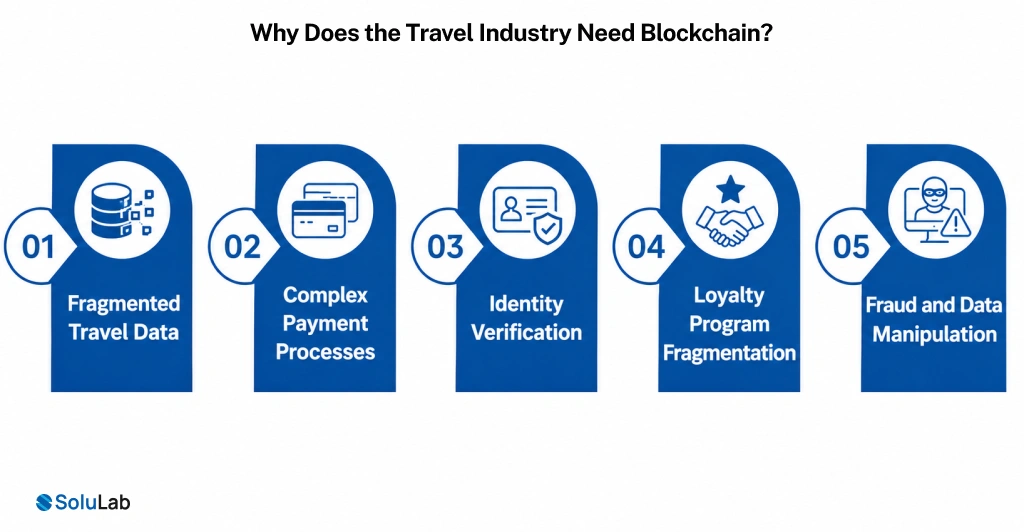 Travel Industry Need Blockchain